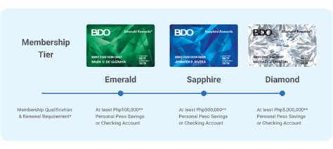 bdo rewards check points|BDO Rewards Points Program Promotion Mechanics.
